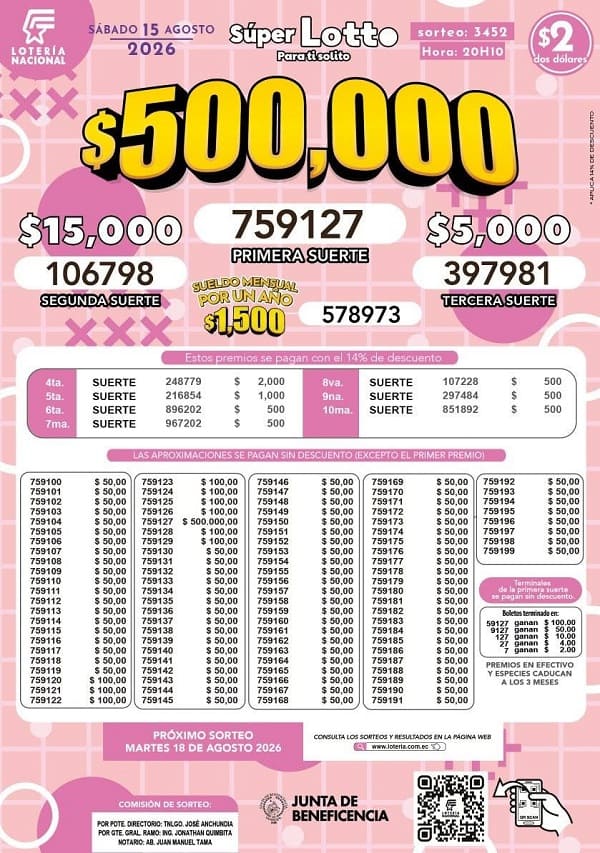 Resultados Lotto 3452