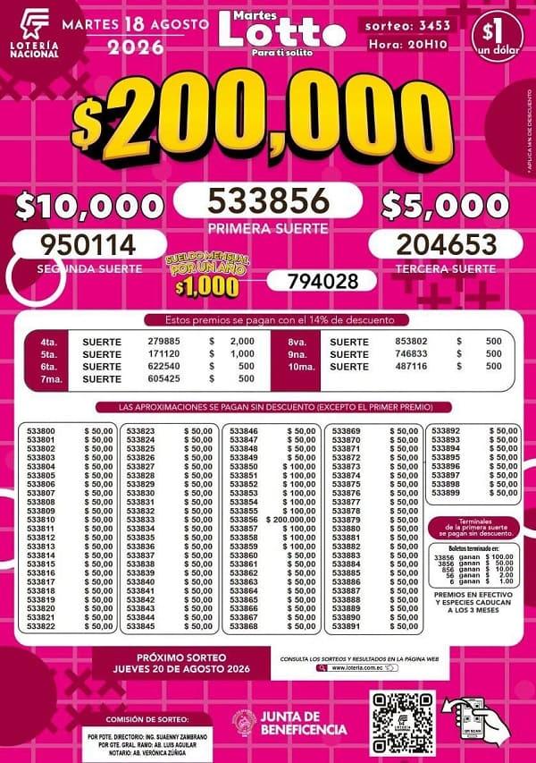 Resultados Lotto 3453