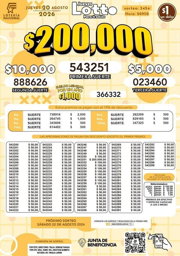 Resultados Lotto 3454