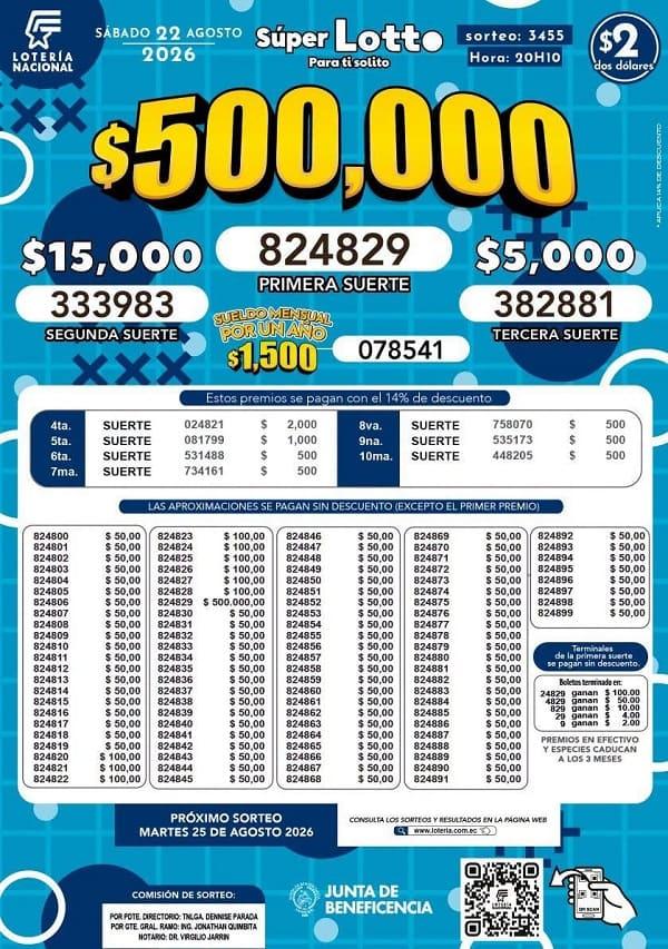 Resultados Lotto 3455