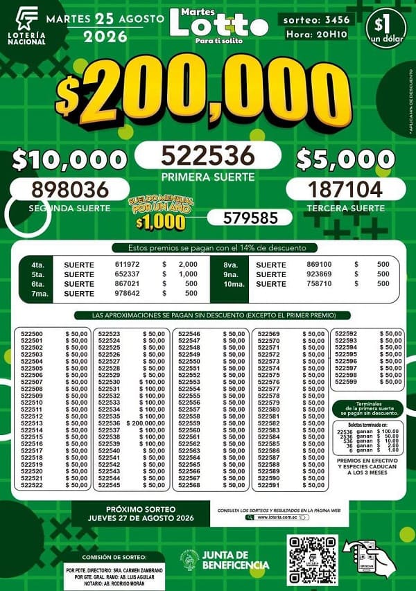 Resultados Lotto 3456