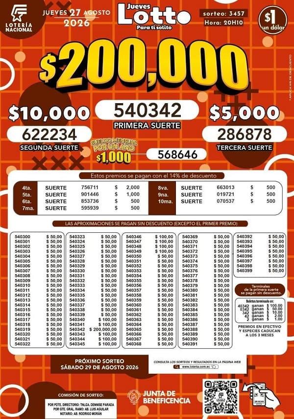 Resultados Lotto 3457