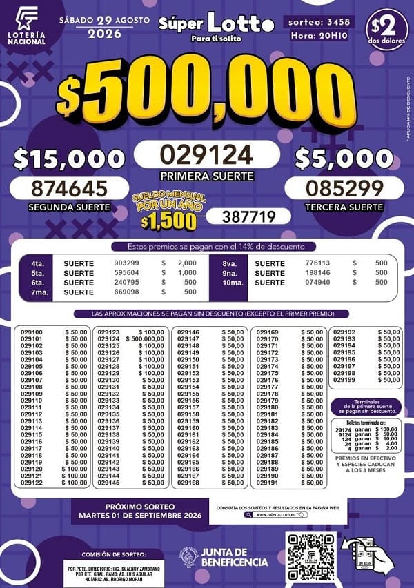 Resultados Lotto 3458