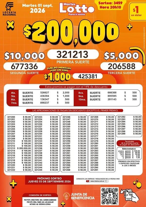 Resultados Lotto 3459