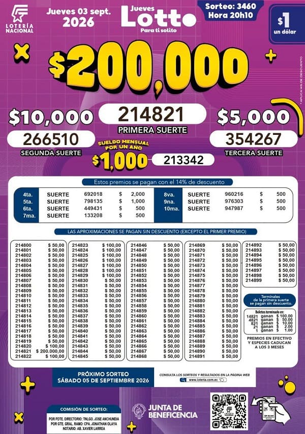 Resultados Lotto 3460
