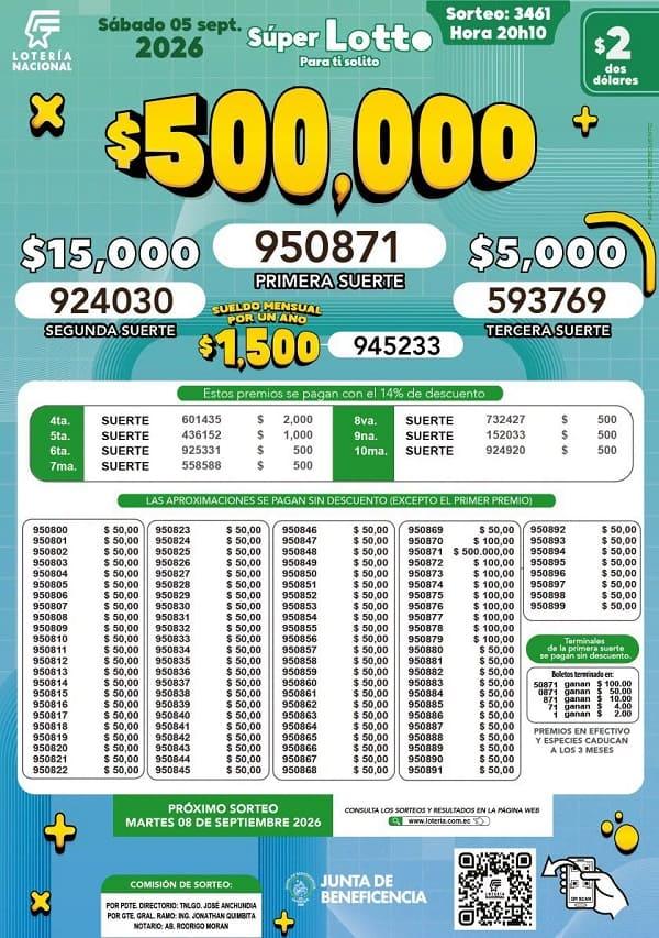 Resultados Lotto 3461