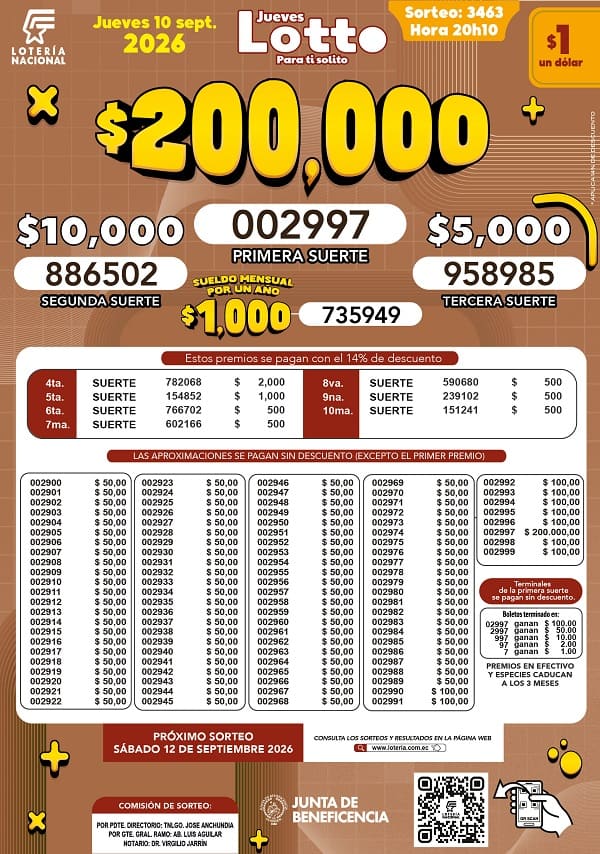 Resultados Lotto 3463