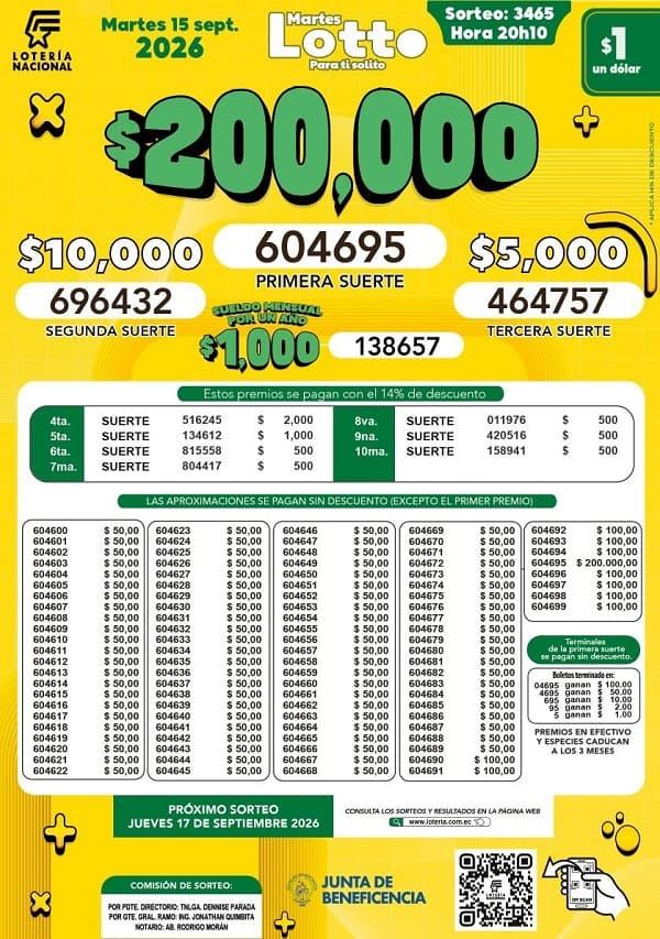Resultados Lotto 3465