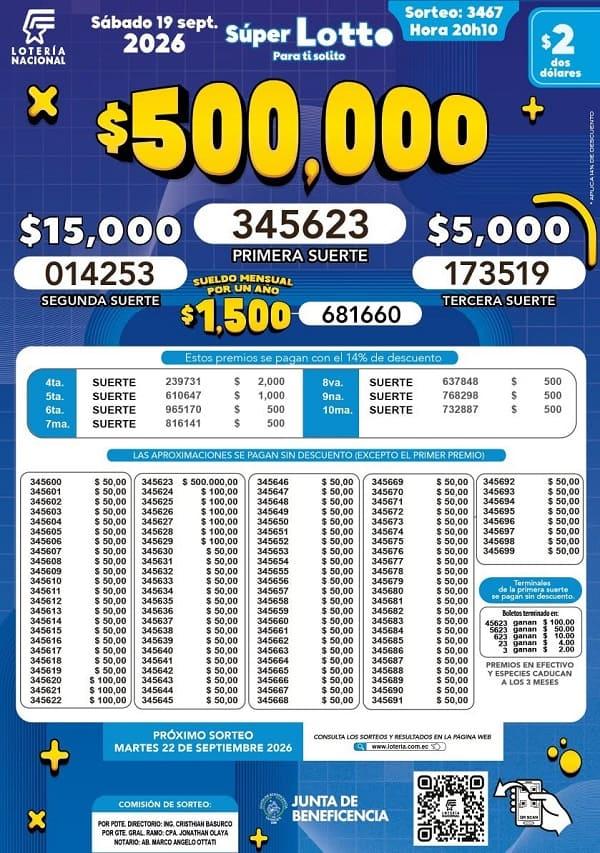 Resultados Lotto 3467