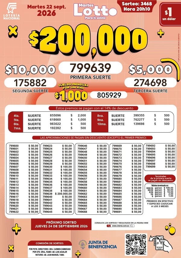 Resultados Lotto 3468