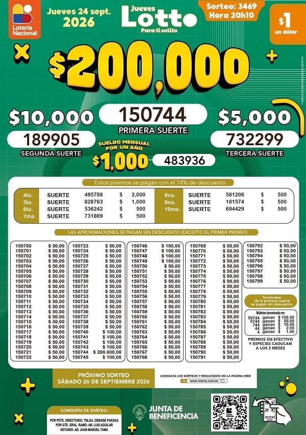 Resultados Lotto 3469