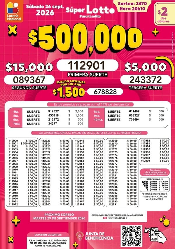 Resultados Lotto 3470