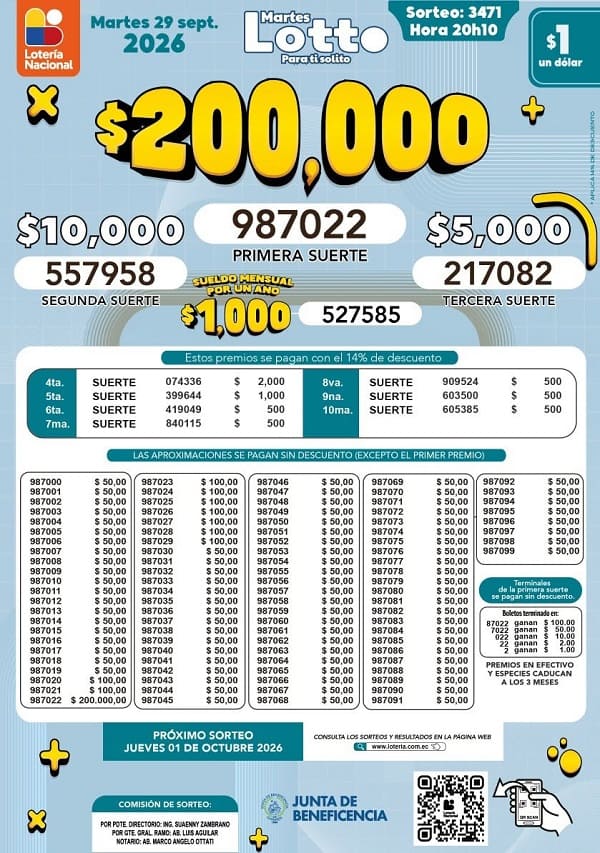 Resultados Lotto 3471