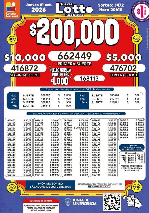 Resultados Lotto 3472