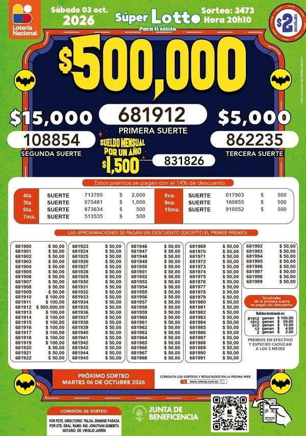 Resultados Lotto 3473