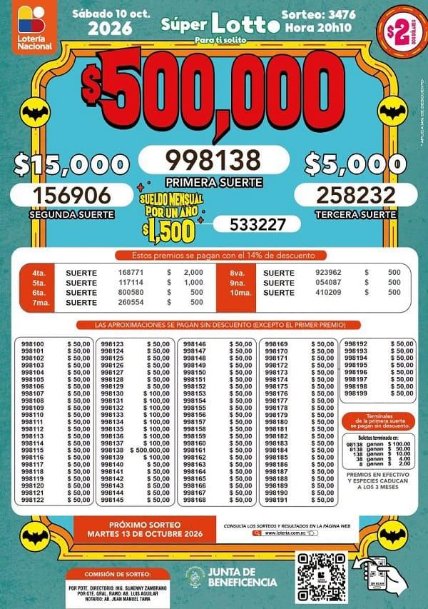 Resultados Lotto 3476