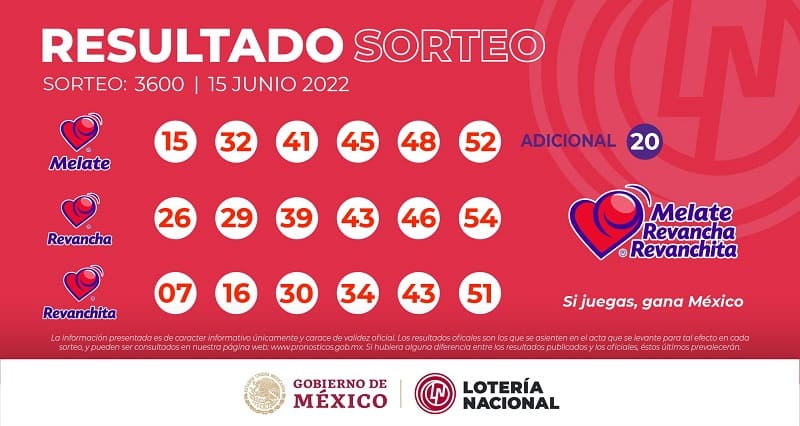 melate-3600-resultados