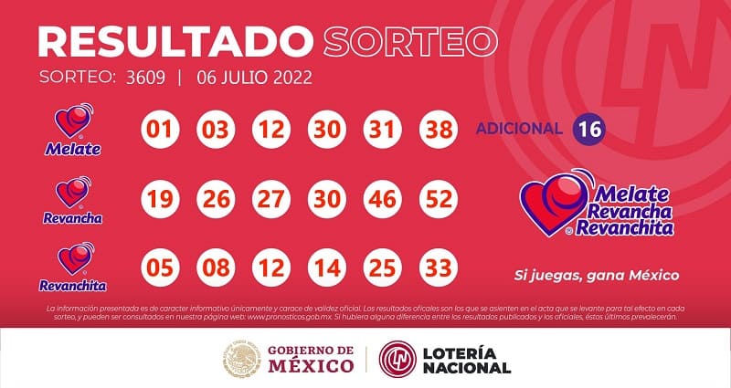 melate-3609-resultados