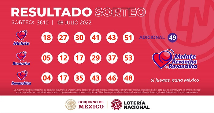 melate-3610-resultados