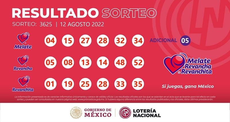 melate-3625-resultados