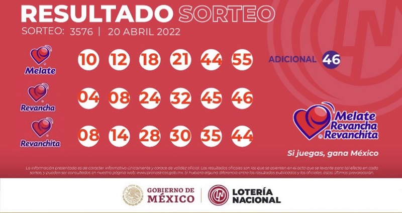 melate-sorteo-3576-resultados