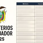 ministerios de ecuador