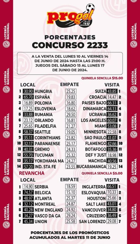 momios-progol-2233