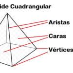 piramide-cuadrangular-aristas