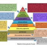 piramide-kelsen-ecuador