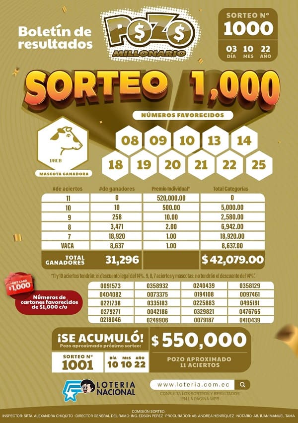 resultados-pozo-millonario-1000