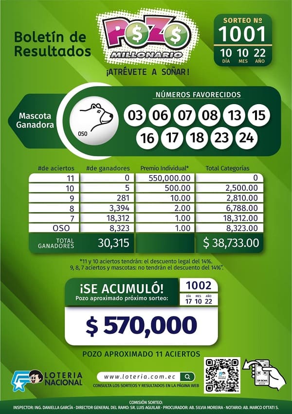 pozo-1001-resultados