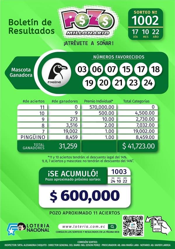 pozo-1002-resultados