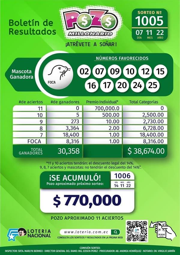 pozo-1005-resultados