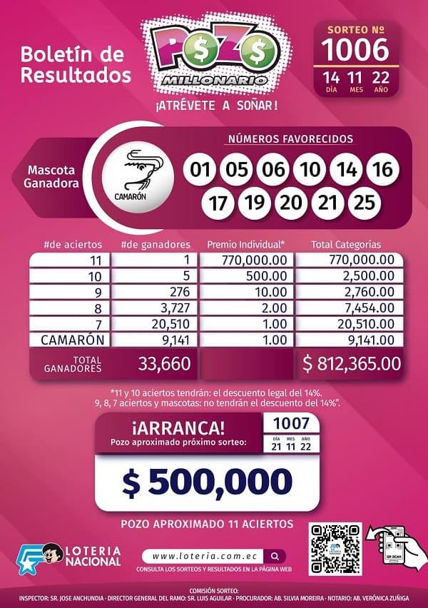 pozo-1006-resultados
