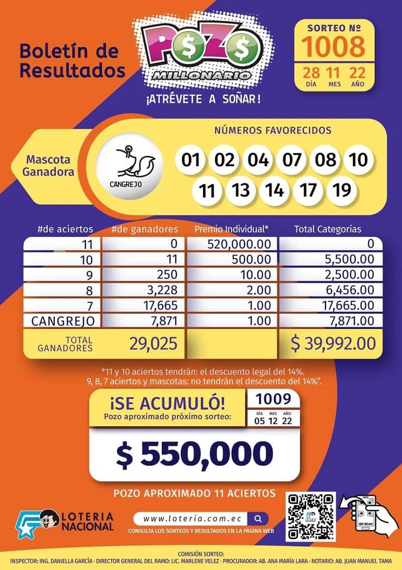 pozo-1008-resultados