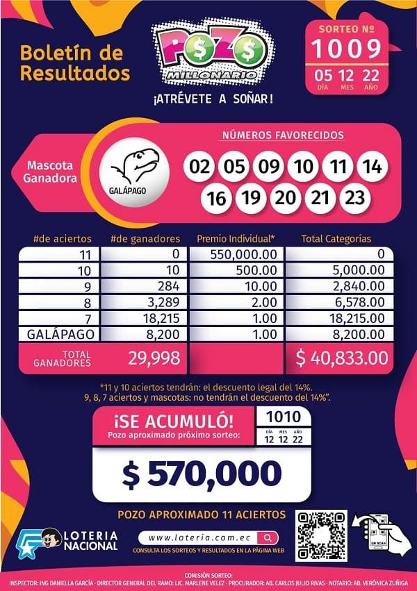 pozo-1009-resultados