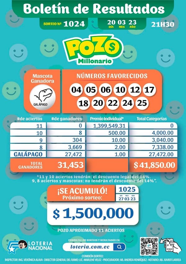 pozo-1024-resultados
