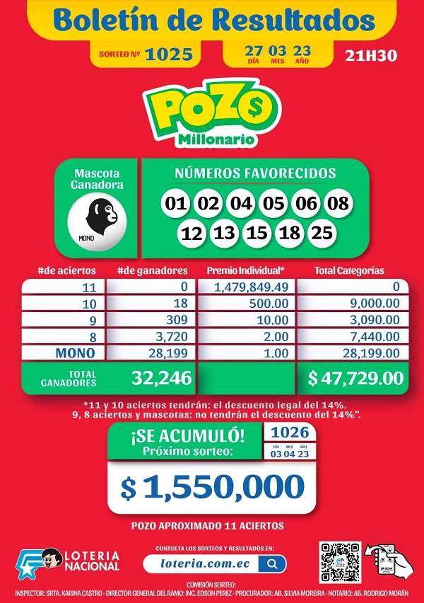 pozo-1025-resultados