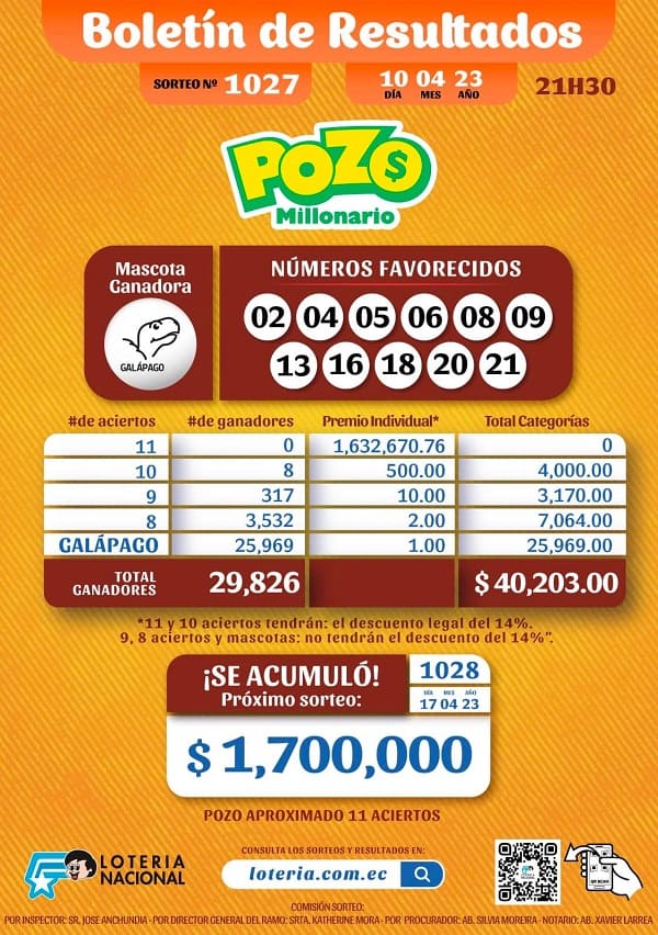 pozo-1027-resultados