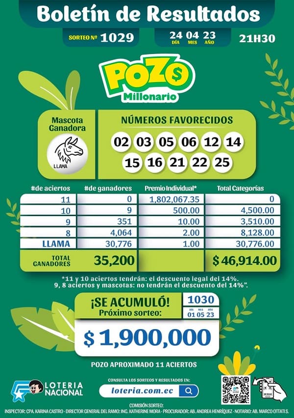 pozo-1029-resultados