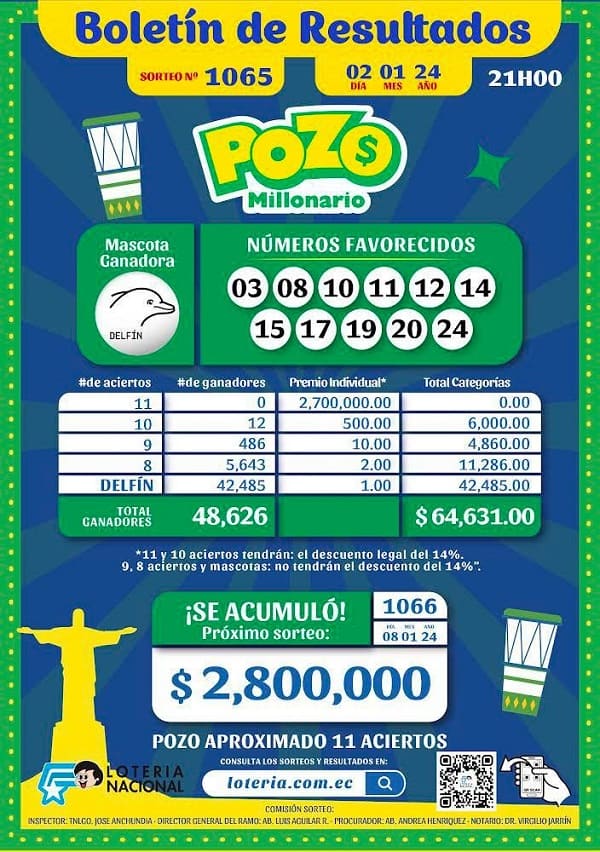 pozo-1065-resultados