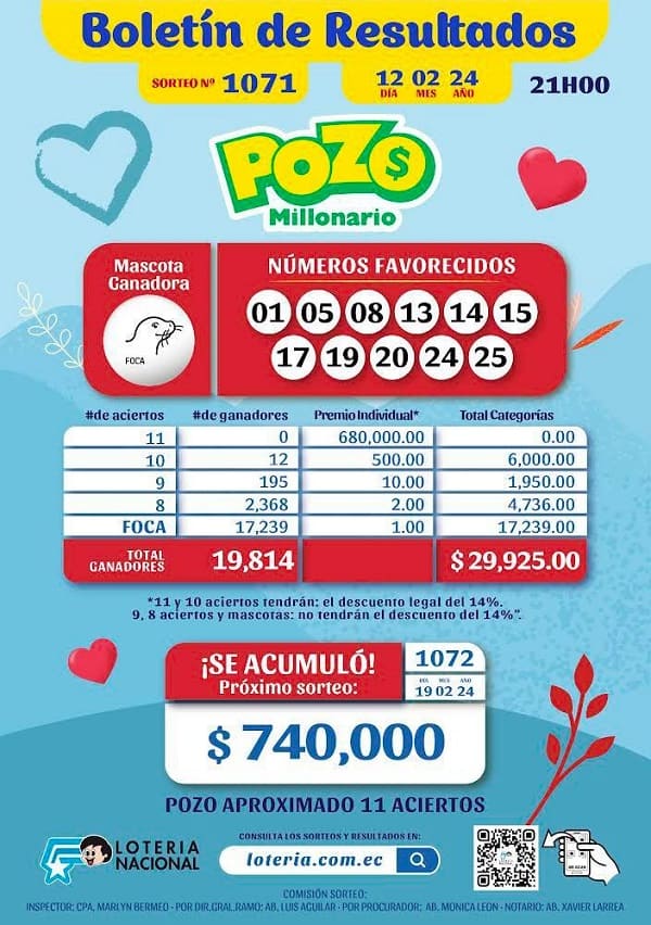 pozo-1071-resultados