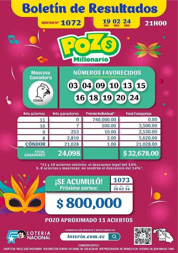 pozo-1072-resultados