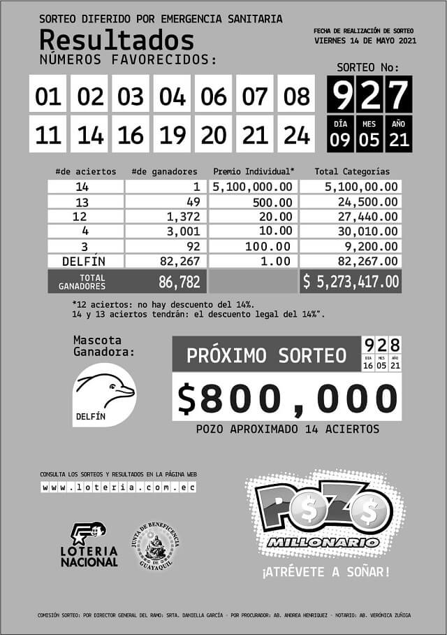 resultados-pozo-millonario-927