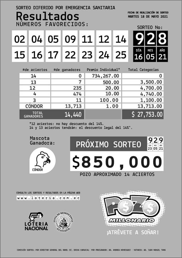 pozo-millonario-828-resultados