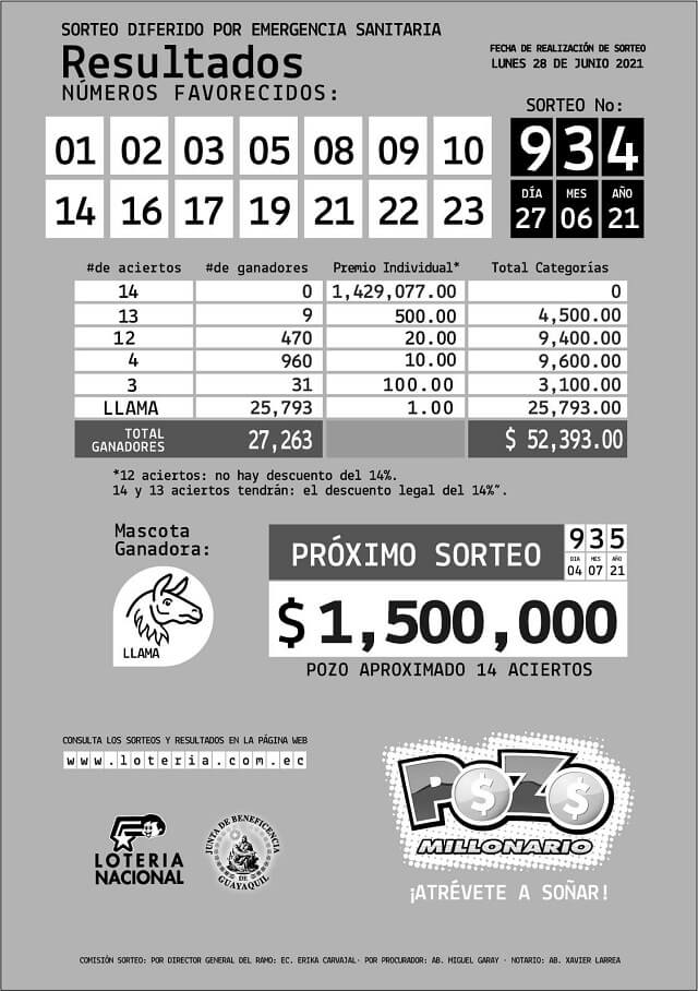 resultados-sorteo-934-pozo-millonario
