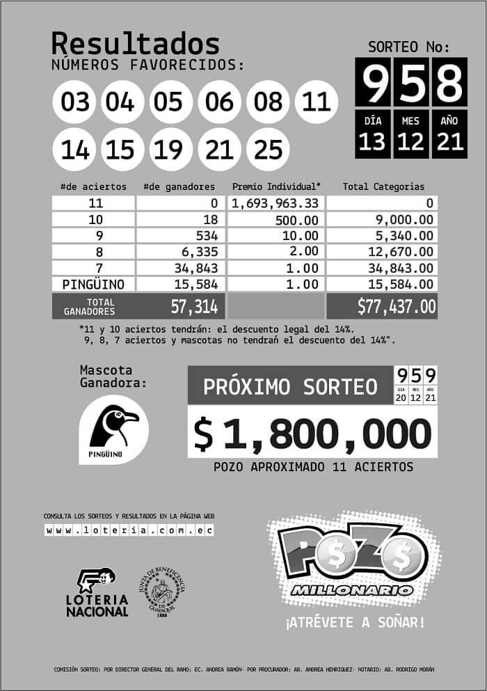 resultados-pozo-millonario-958