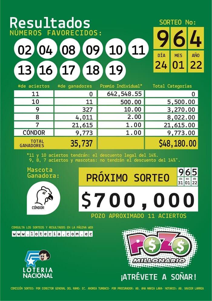 pozo-millonario-sorteo-964