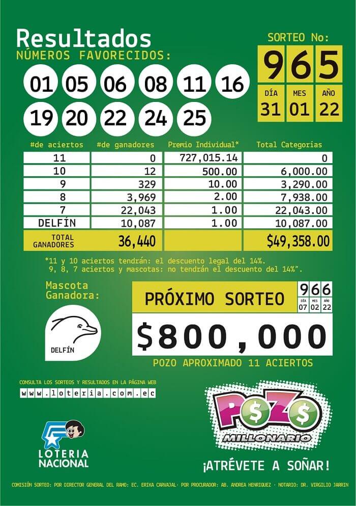 resultados-pozo-965