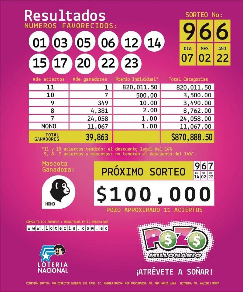 resultados-pozo-millonario-966